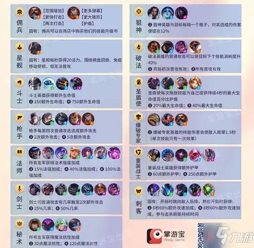 《云顶之弈》s3职业羁绊有哪些 s3职业羁绊职业汇总分享