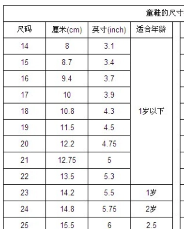 请问12.5厘米的童鞋是多大码