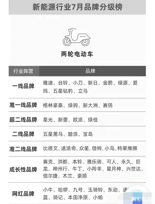 电动车品牌分级榜新日电动车是一线品牌