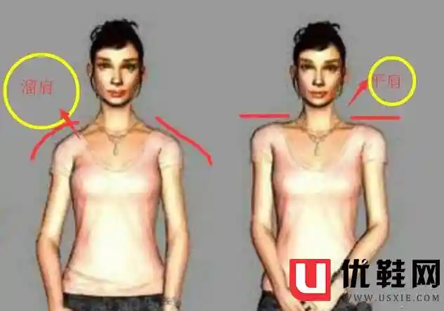 溜肩和直角肩的区别