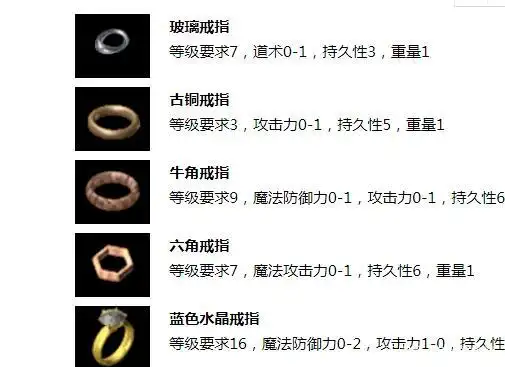 热血传奇:老玩家心中的传奇停留在装备属性不超过两位数的年代