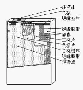 供应 诺基亚 blc-2 3310 3315 手机电池 10个起批