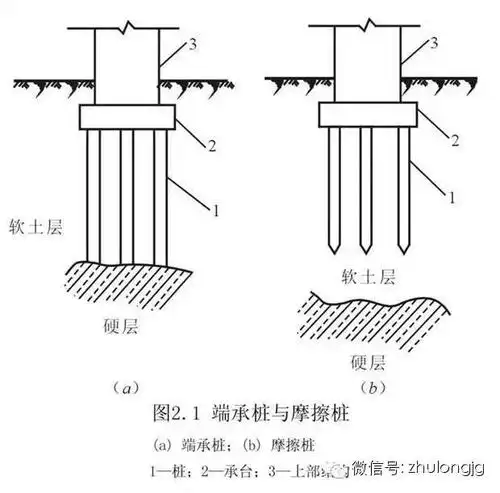 桩基础知识集锦老师教的都没这么细