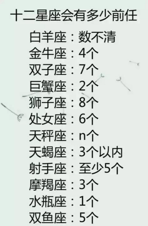 十二星座长了一张什么脸?值多少钱?有多少前任?