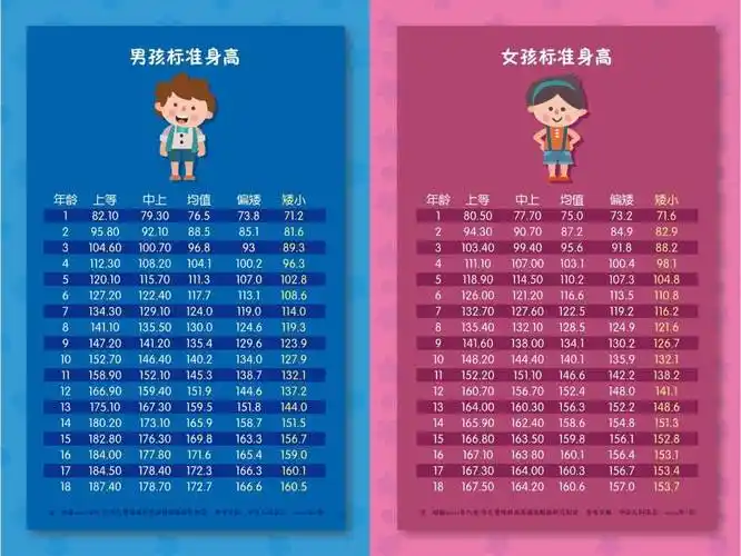 男孩身高标准对照表2021