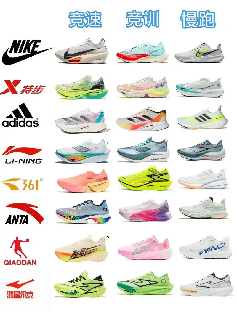 各品牌跑鞋#跑鞋