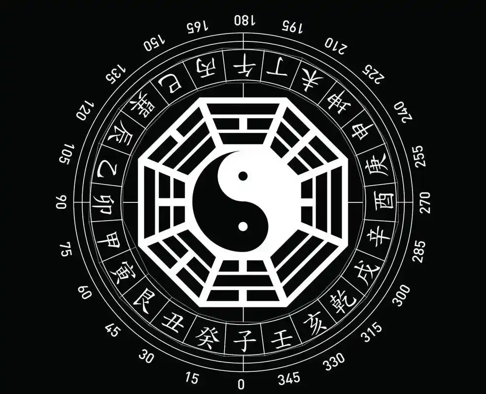 何谓风水中的八卦.西北:乾卦,金属性,代表父亲,男性,长辈, - 抖音