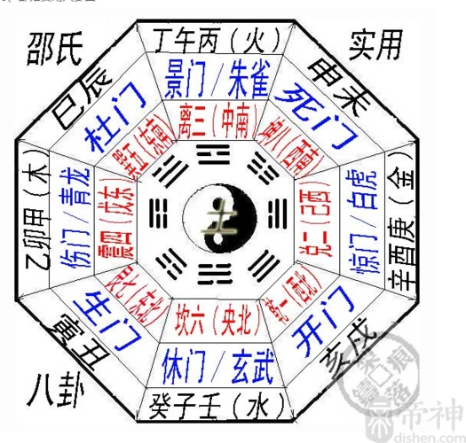 邵氏实用八卦图