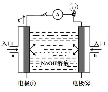 下图为燃料电池的结构示意图,电解质溶液为naoh溶液,电极材料为疏松