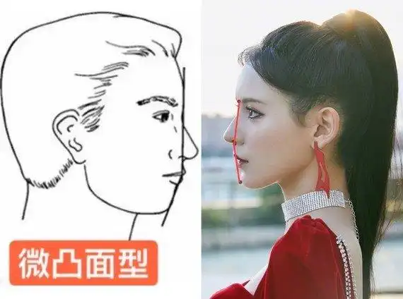 下颌,做一条参考线第 16615 步:判断脸型那么一起来测测你的侧脸