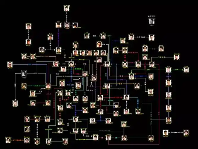 魔兽争霸3日梗魔兽争霸3选手关系图