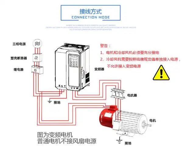 变频器调速电机三相380v调速器三相低速电动机无极变速铜芯马达 2.