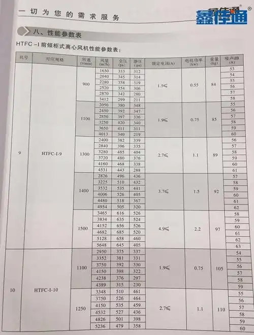 柜式离心风机有哪些性能参数