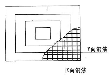 图集上的字母xy表示向钢筋