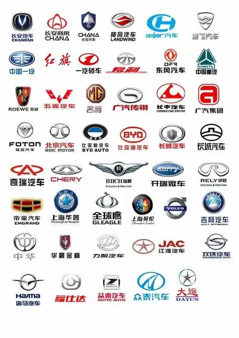 汽车标志大全汽车标志图片大全(汽车标志大全图解大全)