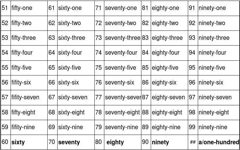 1到100的英语单词图片大全1100的英语单词怎么写图片
