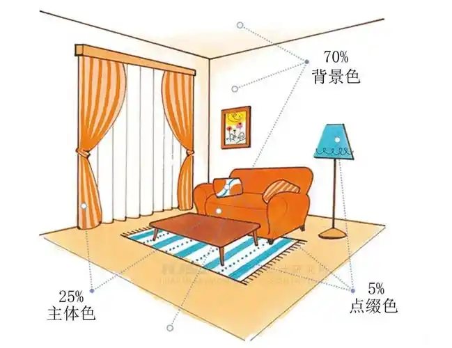 室内空间色彩搭配
