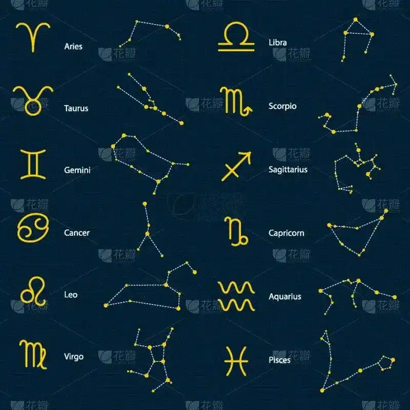 十二星座# #英语# 十二星座英文表达