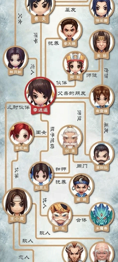 新仙剑奇侠传一张图看懂所有人物关系 爱恨交织的情感