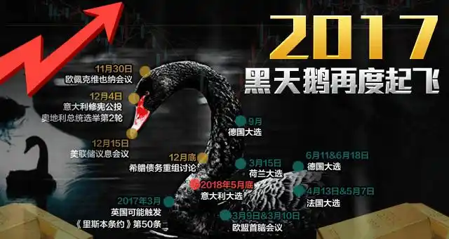细数那些即将到来的黑天鹅事件!