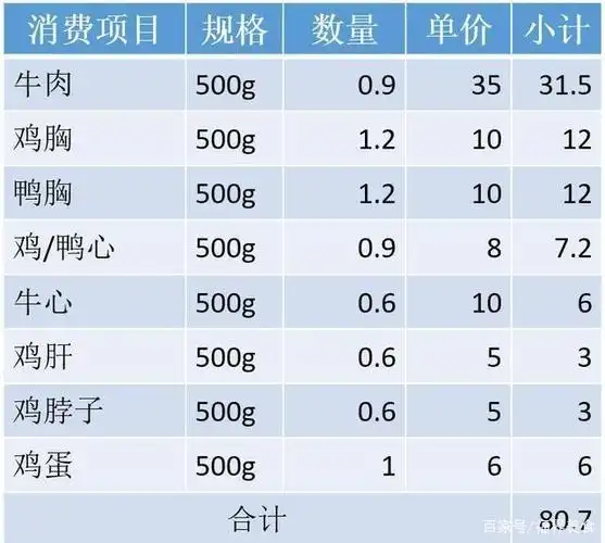 养一只英国短蓝猫需要多少钱