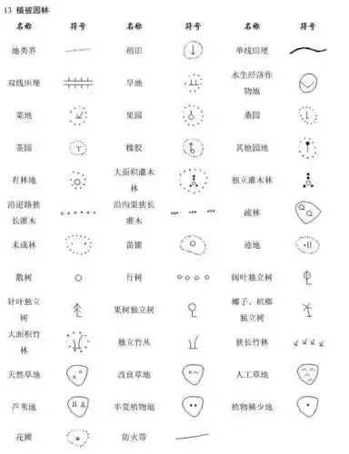 【干货】地形图图例,测绘人识图绘图必备