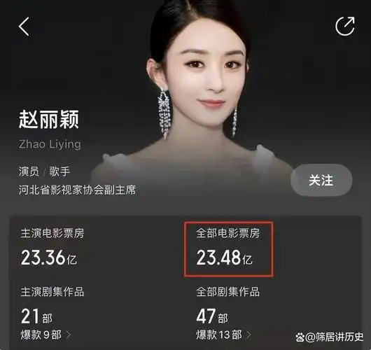这种差异可谓相当明显.在这之前,赵丽颖的总票房只有23亿.