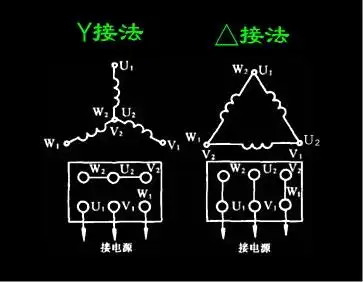 三相异步电动机接法