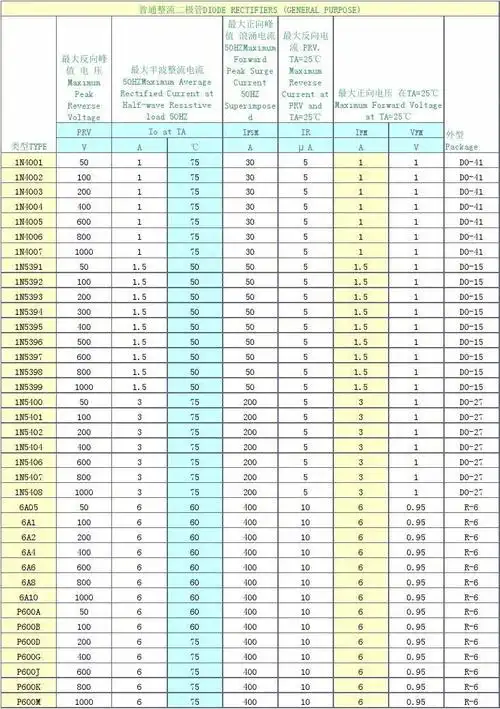 二极管型号大全