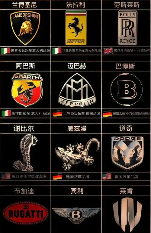 汽车标志鉴赏,你能认出几个?欢迎补充遗漏.#常见汽车车标大全 - 抖音