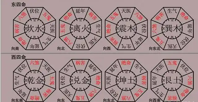 教你怎么合理测量屋宅方位及如何判定家居方位的吉凶