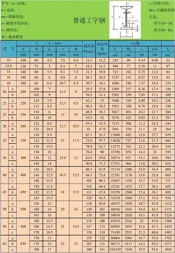 常用型钢规格表
