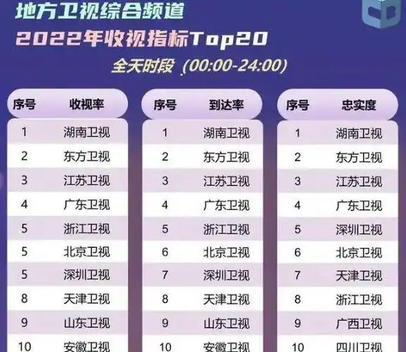 不过当时的珠江台还拥有不少让广东观众坚持追看的电视剧目,例