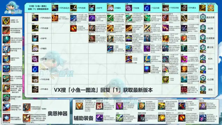 「s10功能图汇总」阵容,羁绊,装备,符文,传送门!