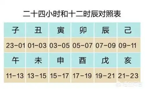 子时是几点到几点(子时是几点到几点的时间?