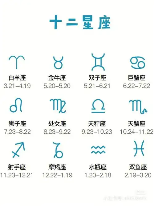 十二星座