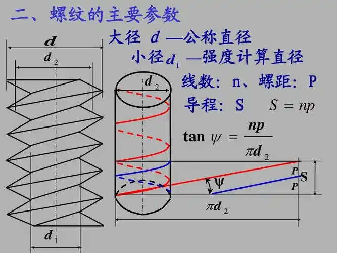 机械设计 螺纹连接ppt_word文档在线阅读与下载_无忧文档