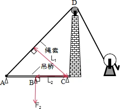 杠杆在我国古代就有了许多巧妙的应用护城河上安装使用的吊桥就是一个