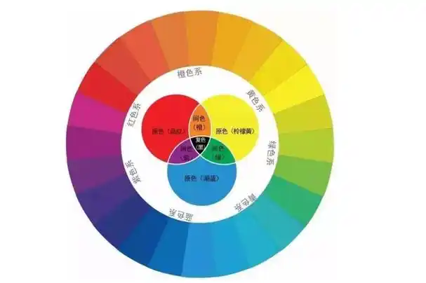 色彩的三原色_生活经验_中睿百科网