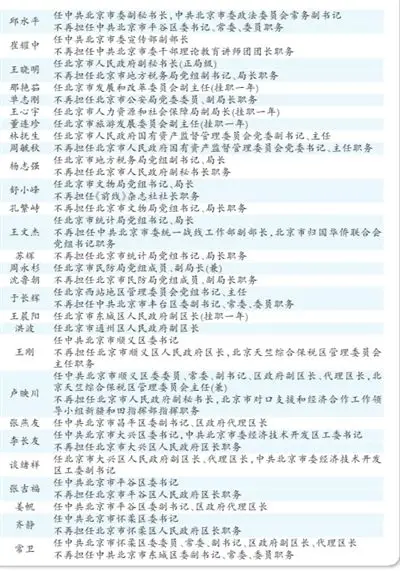 来源:京华时报8区县领导班子有调整北京市集中任免133名市管干部中国