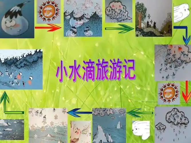 小朋友,小水滴都去哪里旅行了?