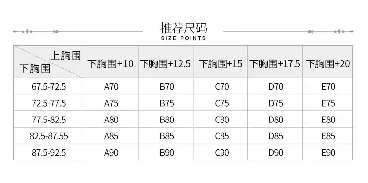 bra是什么意思胸罩有哪些款式