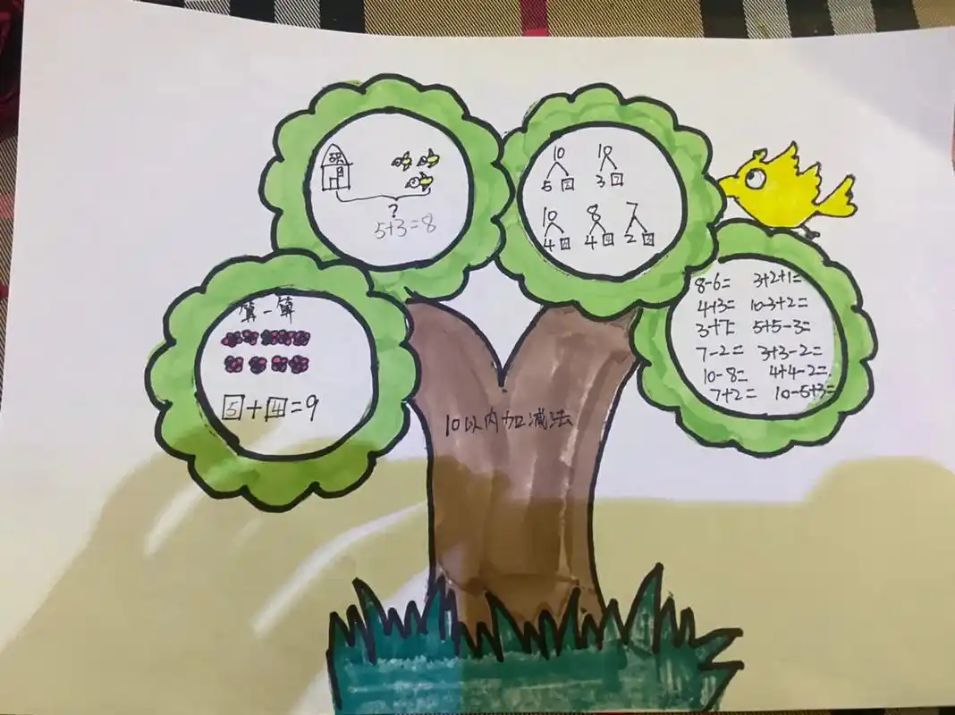 一天完成,真的尽力了#一年级数学思维导图#思维导图 - 抖音