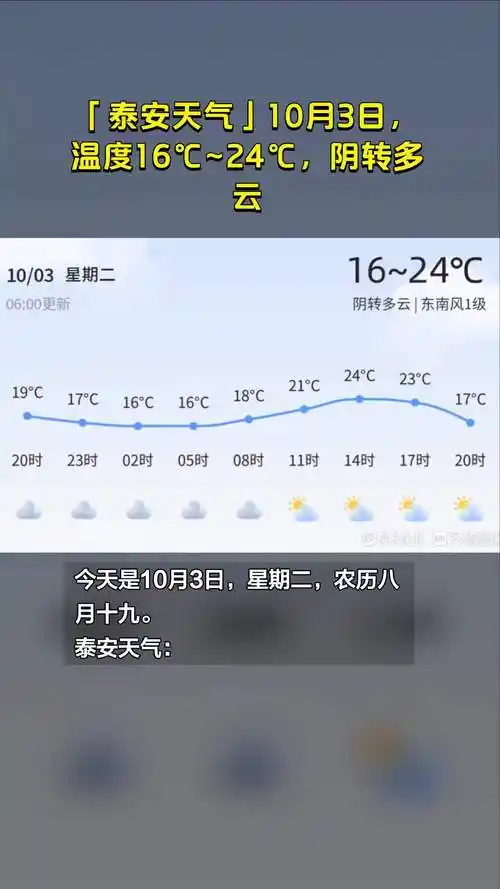 泰安天气10月3日温度1624阴转多云