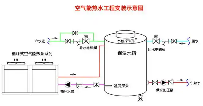 空气能安装示意图