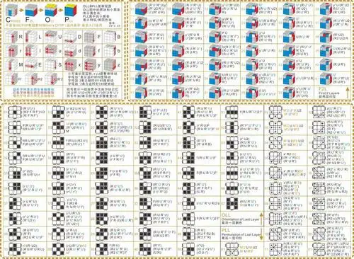 魔方的详细图解 高悬赏哦