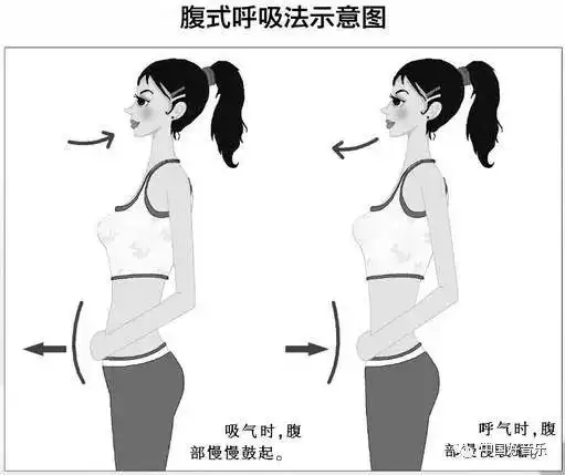 【唱歌技巧和发声方法】用丹田唱歌的练习方法!_腹部