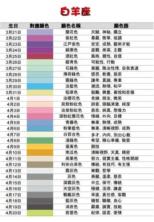 十二星座是什么颜色的含每一天的诞生色与含义