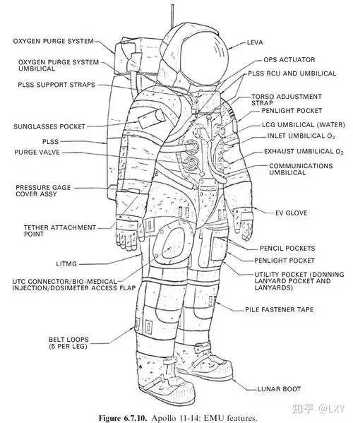 宇航服胸前的盒子是干什么的? - 知乎