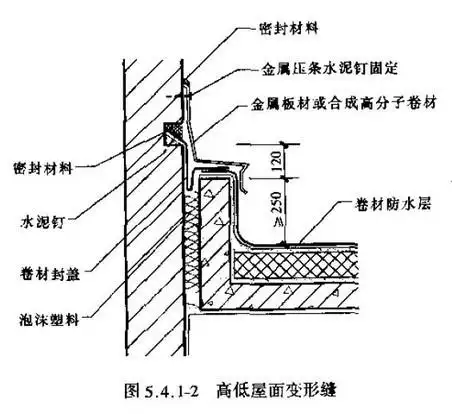 女儿墙与屋面泛水的构造祥图?